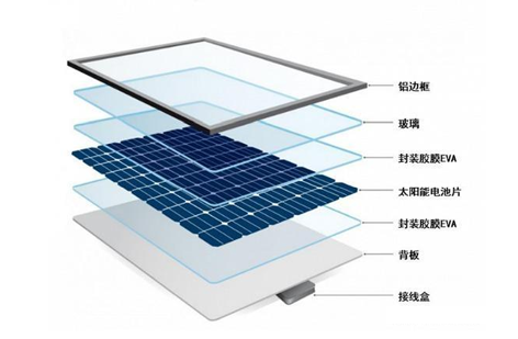 光伏组件
